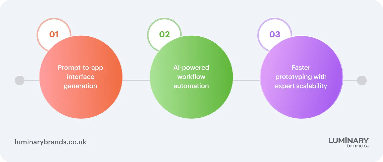 how to develop an app for free