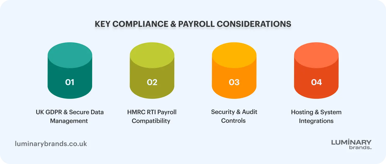 key compliance payroll considerations