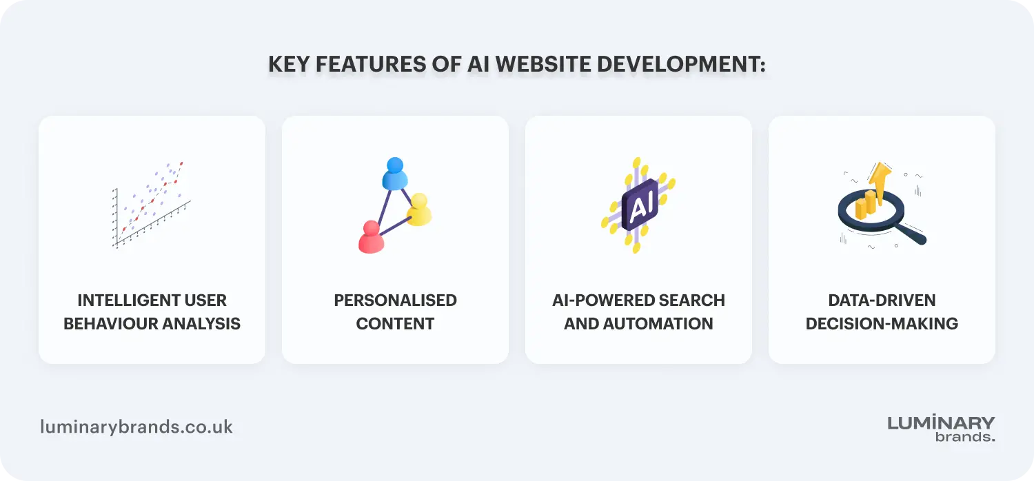 key features of ai website development