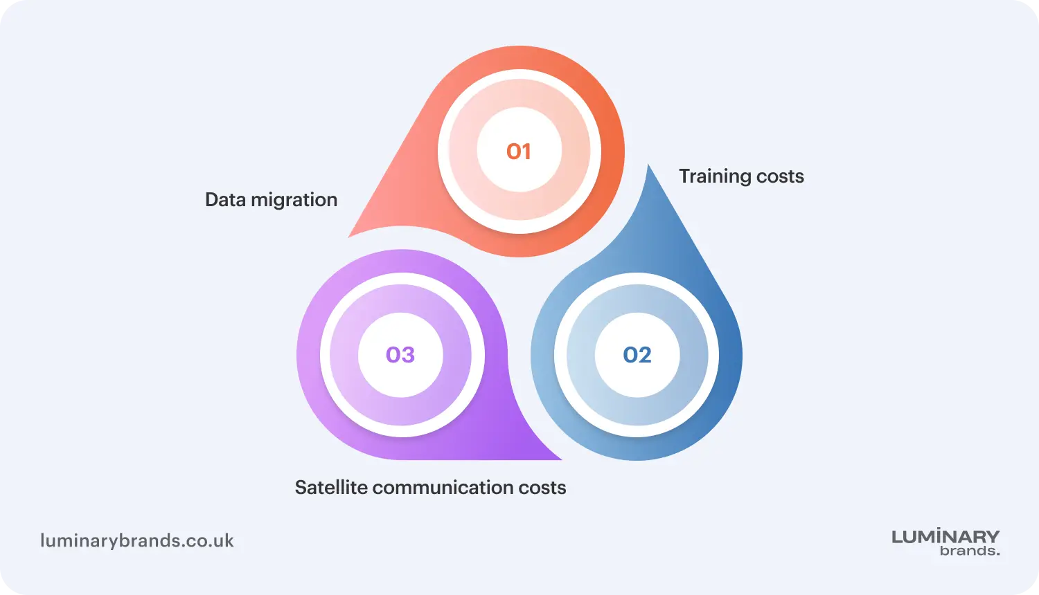 maritime software pricing