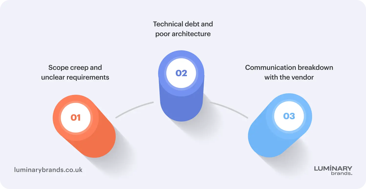 top reasons software projects fail