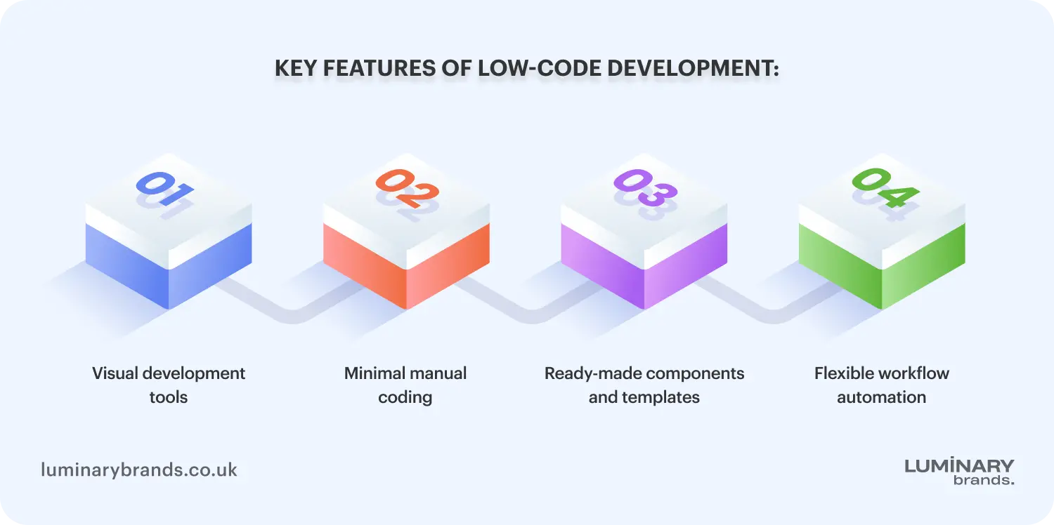 what is low code development