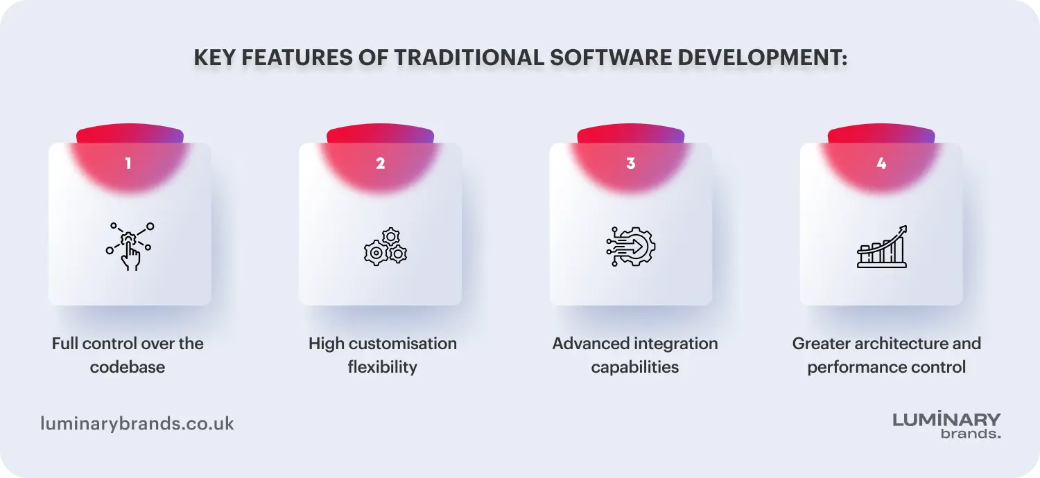what is traditional software development
