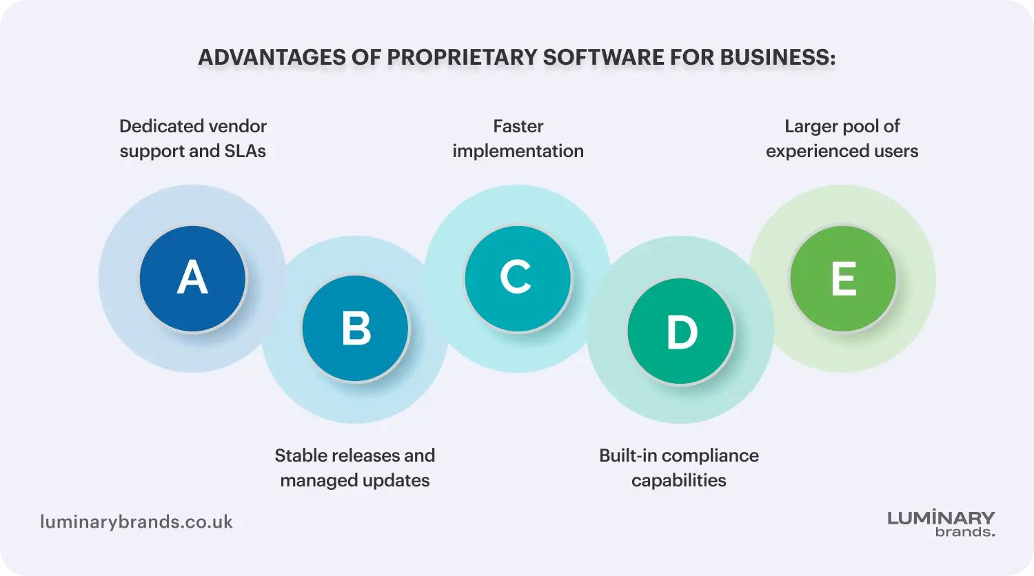 advantages of proprietary software for business