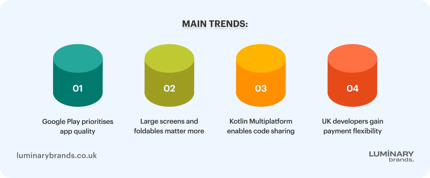 android app development trends