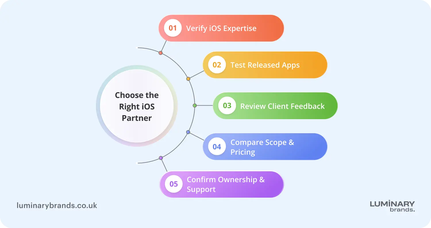 choose the right ios partner