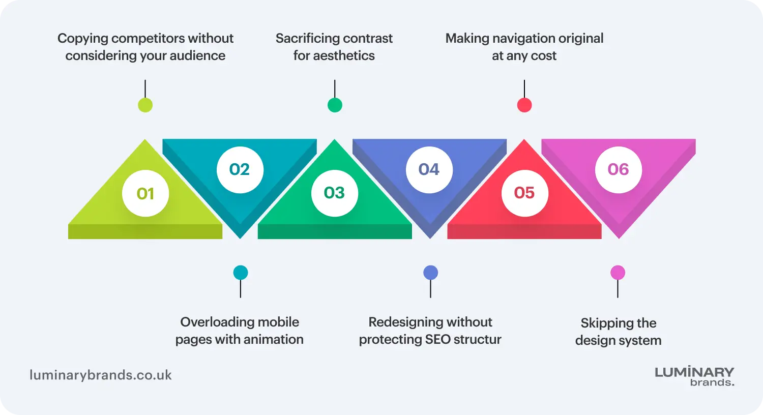 common mistakes when following web design trends