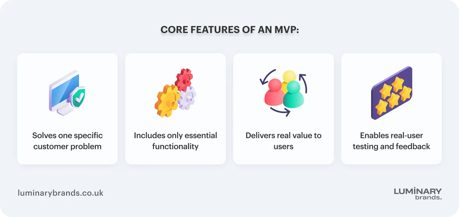 core features of an mvp