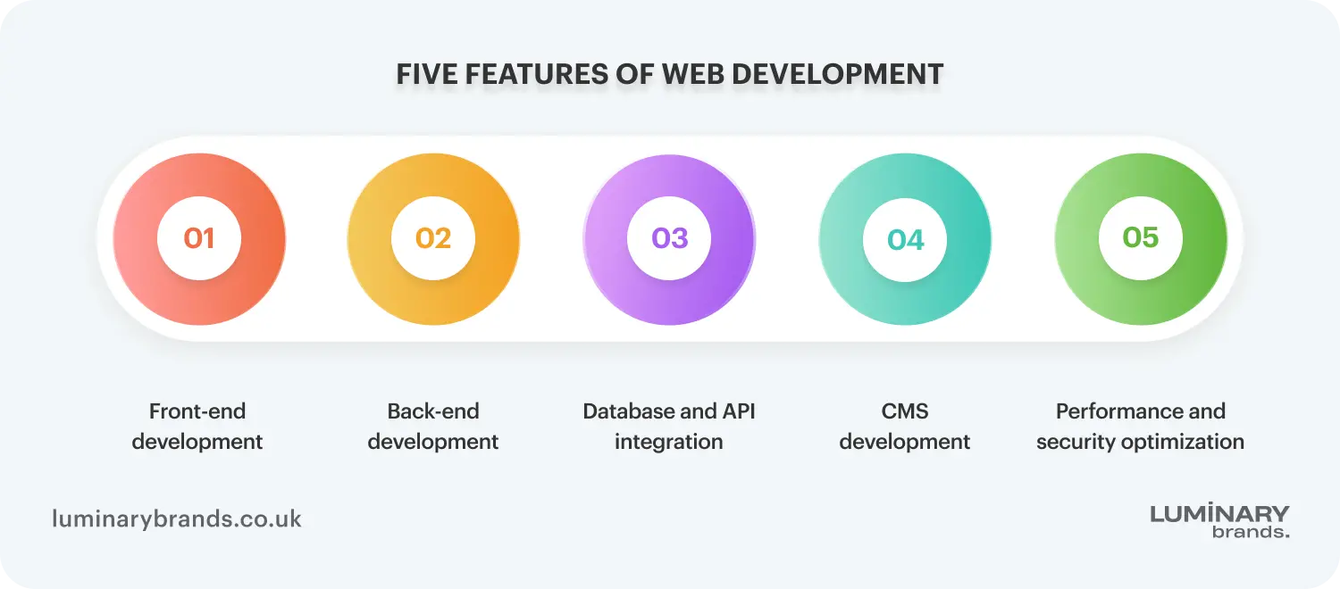 five features of web development