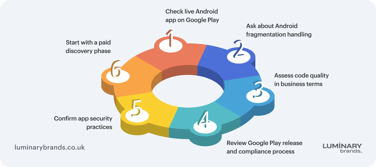 how to choose an android app development agency