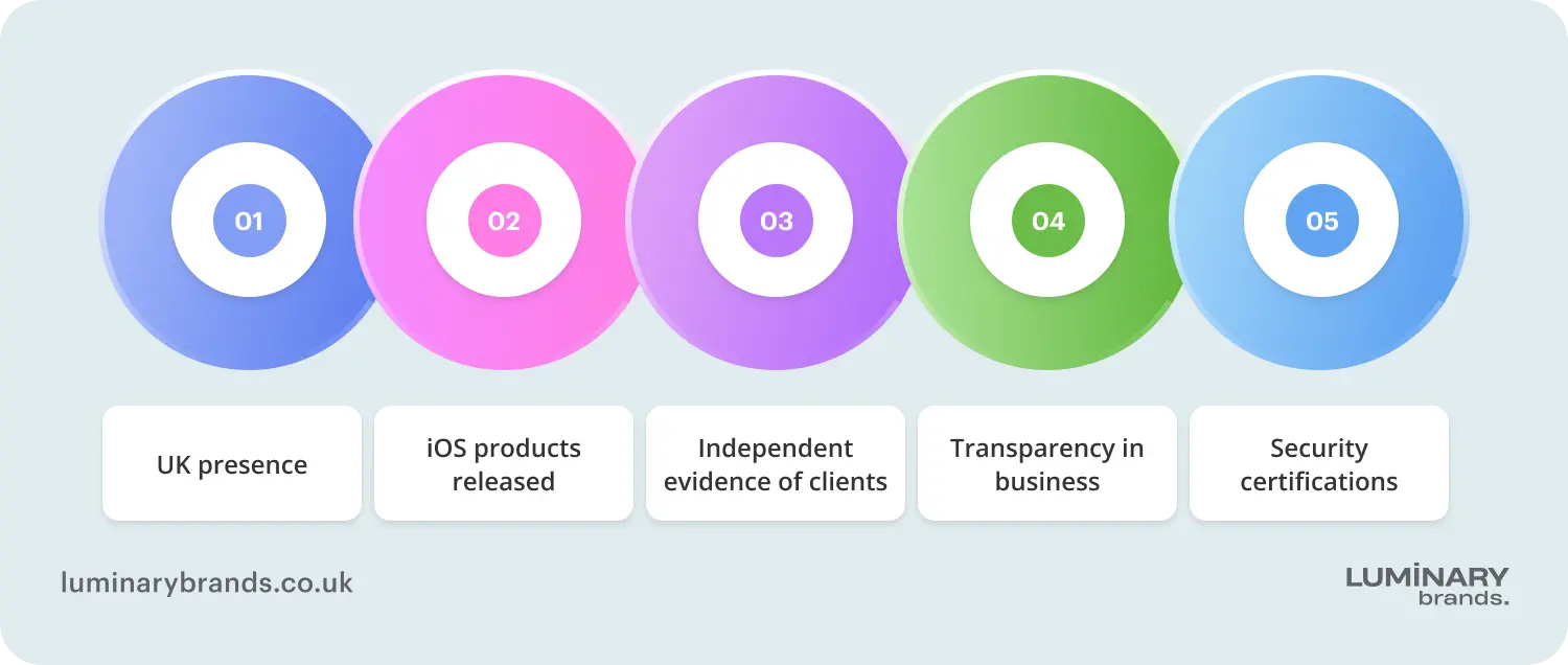 how we ranked each ios app development agency