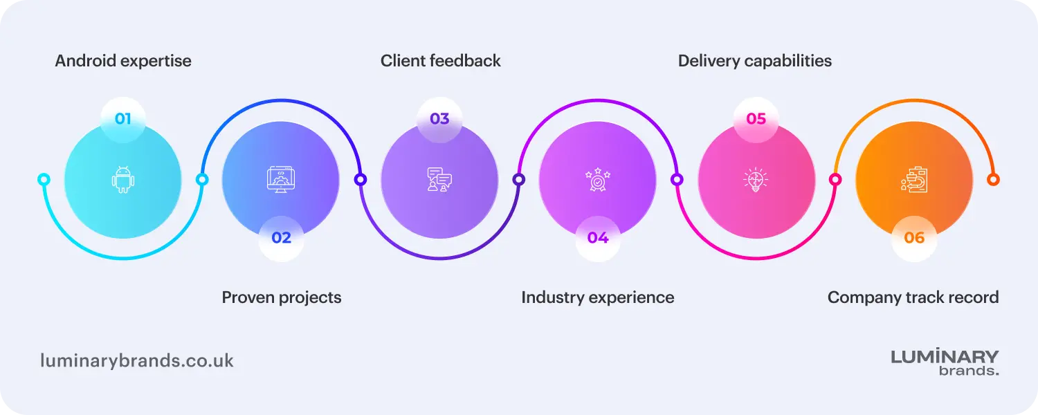 how we vetted every android app development company