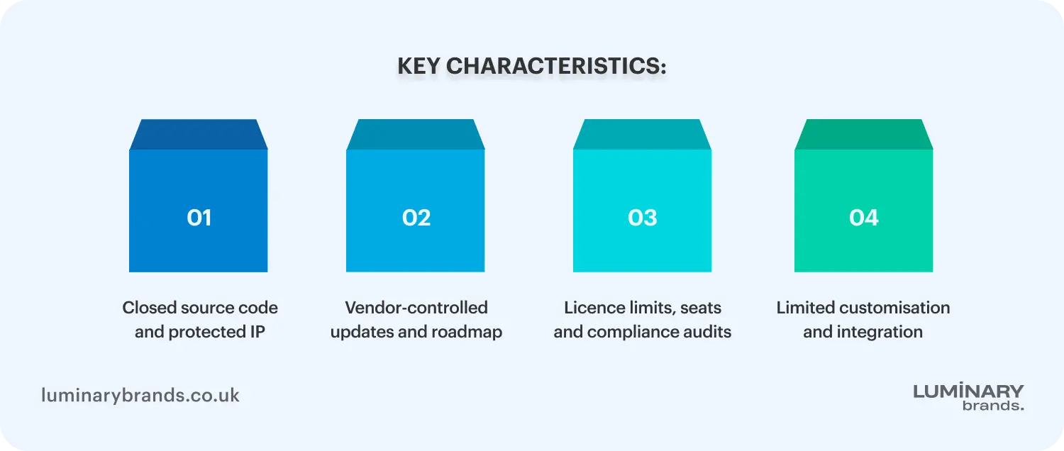 key characteristics of closed source software