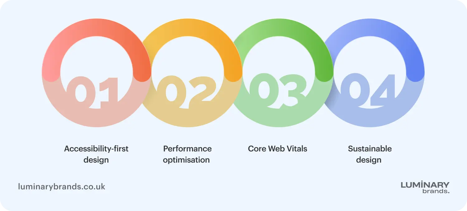 key design considerations