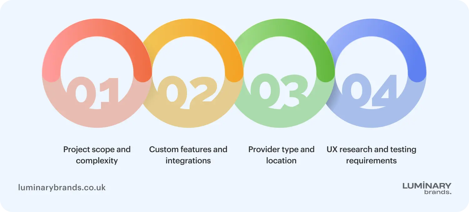 key factors affecting web design  development costs