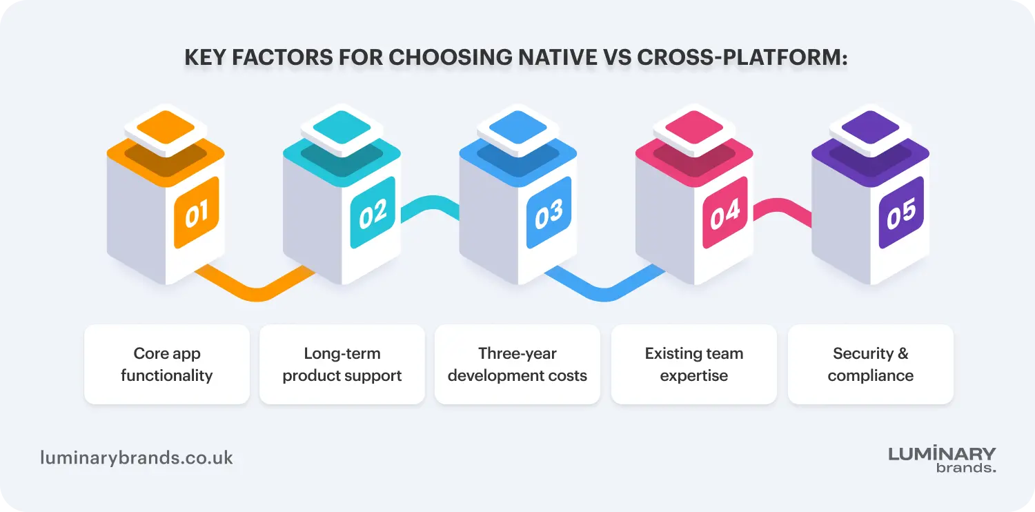 key factors for choosing native vs cross platform