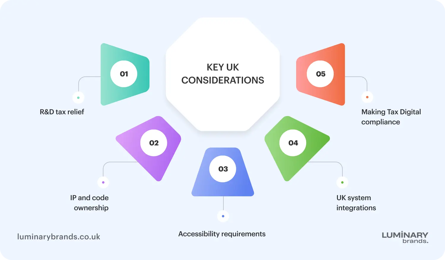 key uk considerations