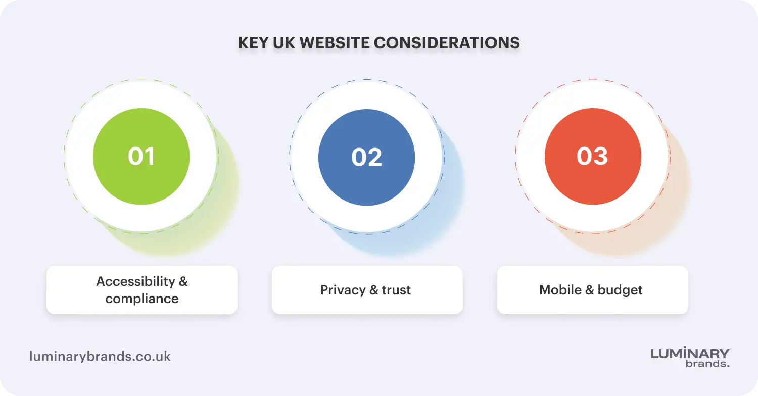 key uk website considerations