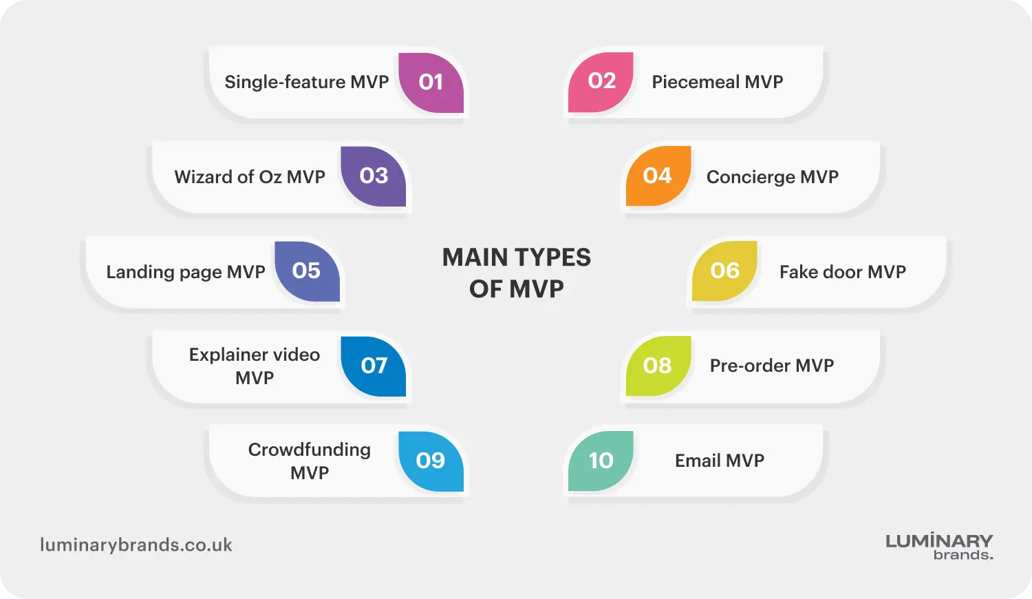 main types of mvp