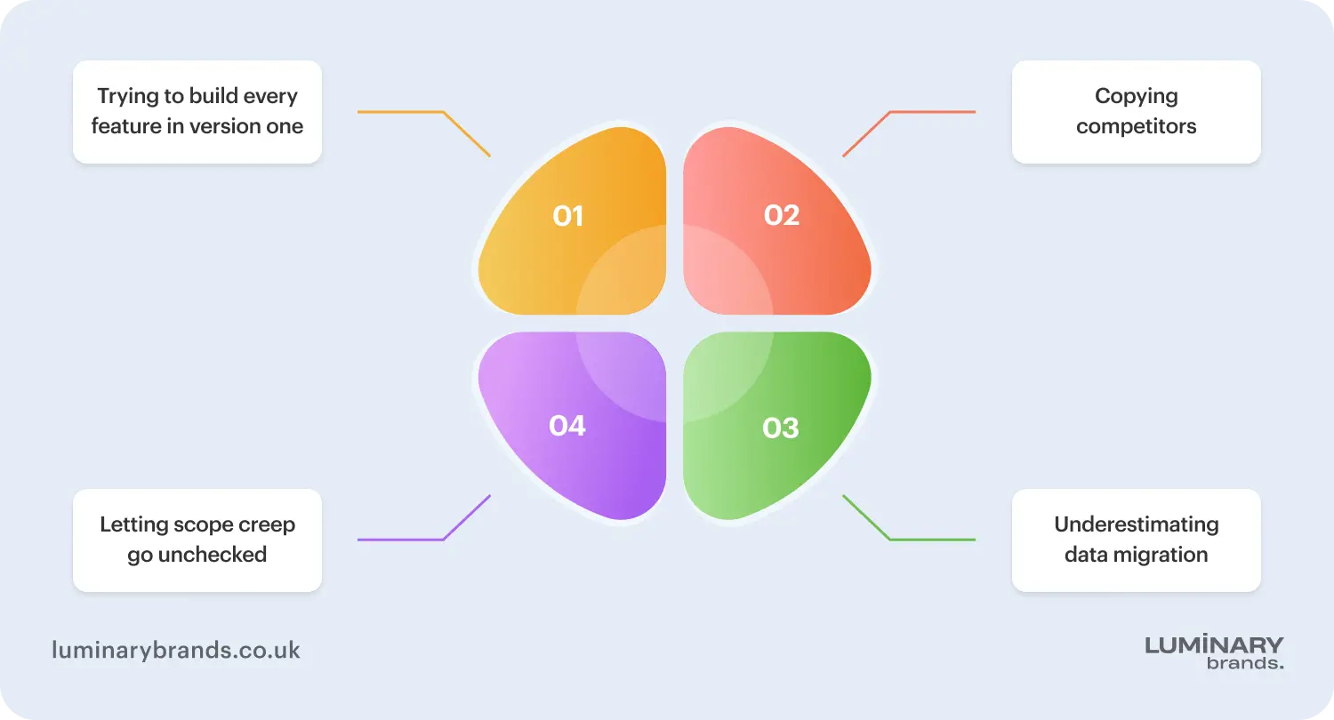 mistakes in custom web application development