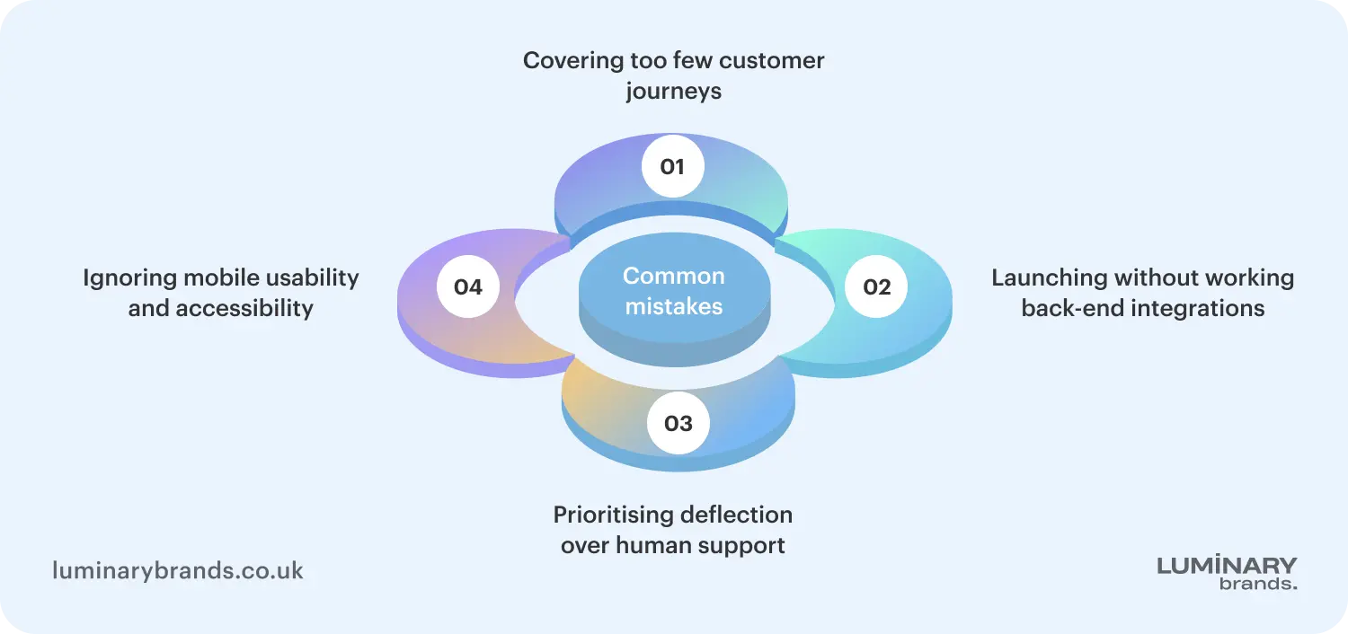 mistakes when implementing self service software
