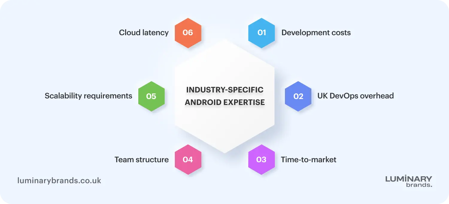 native android app development