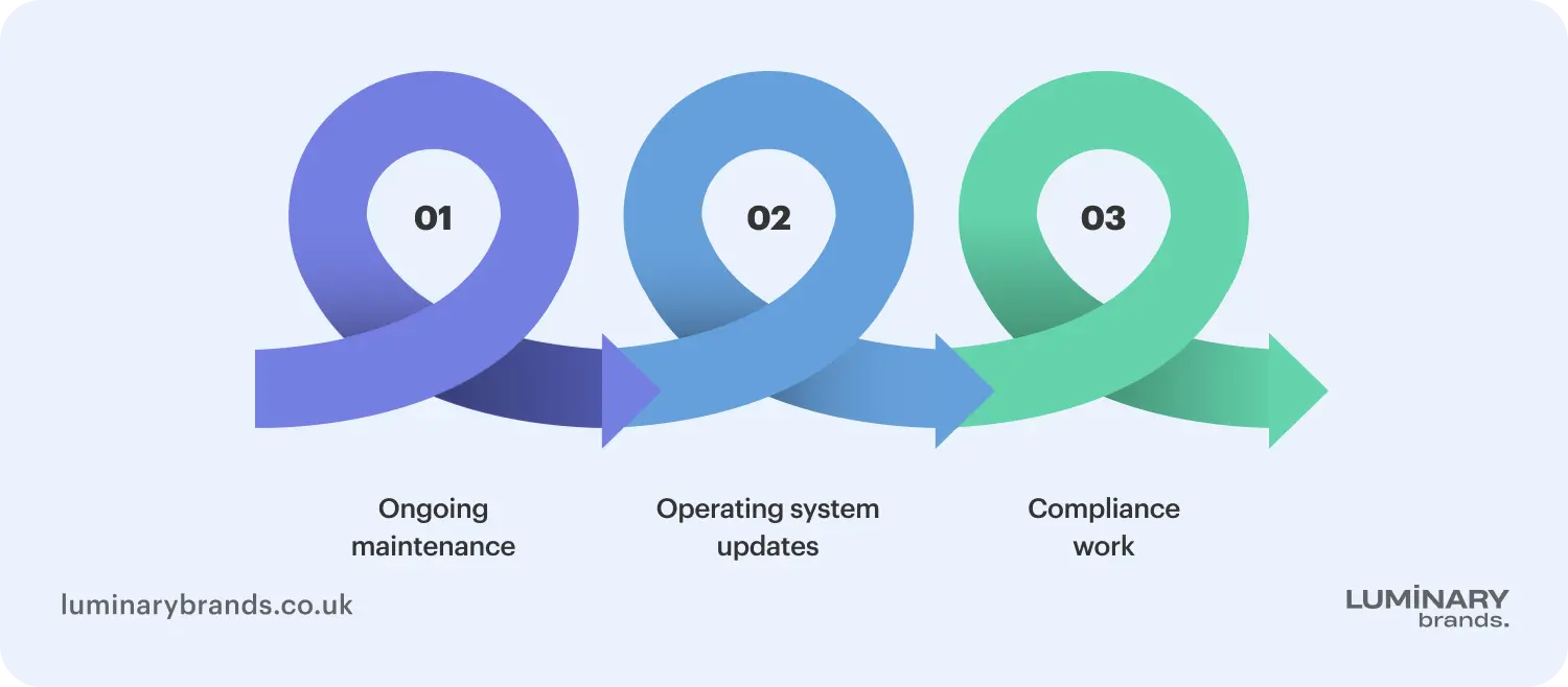 native vs cross platform app development cost