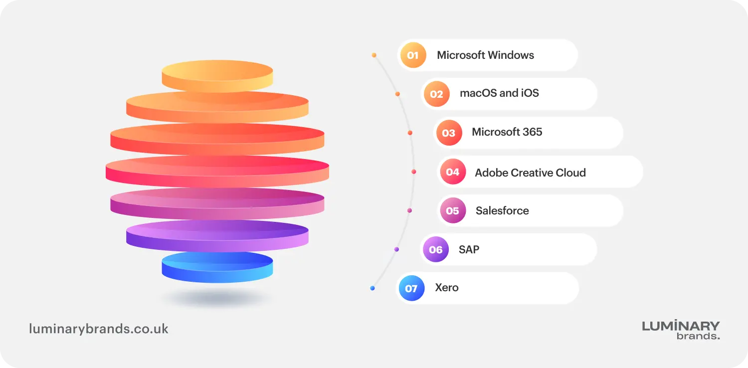 proprietary software examples