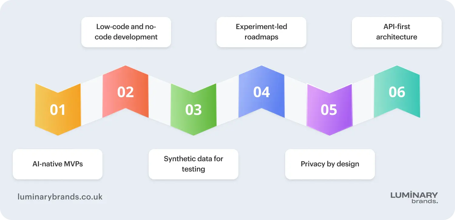 trends in building a minimum viable product