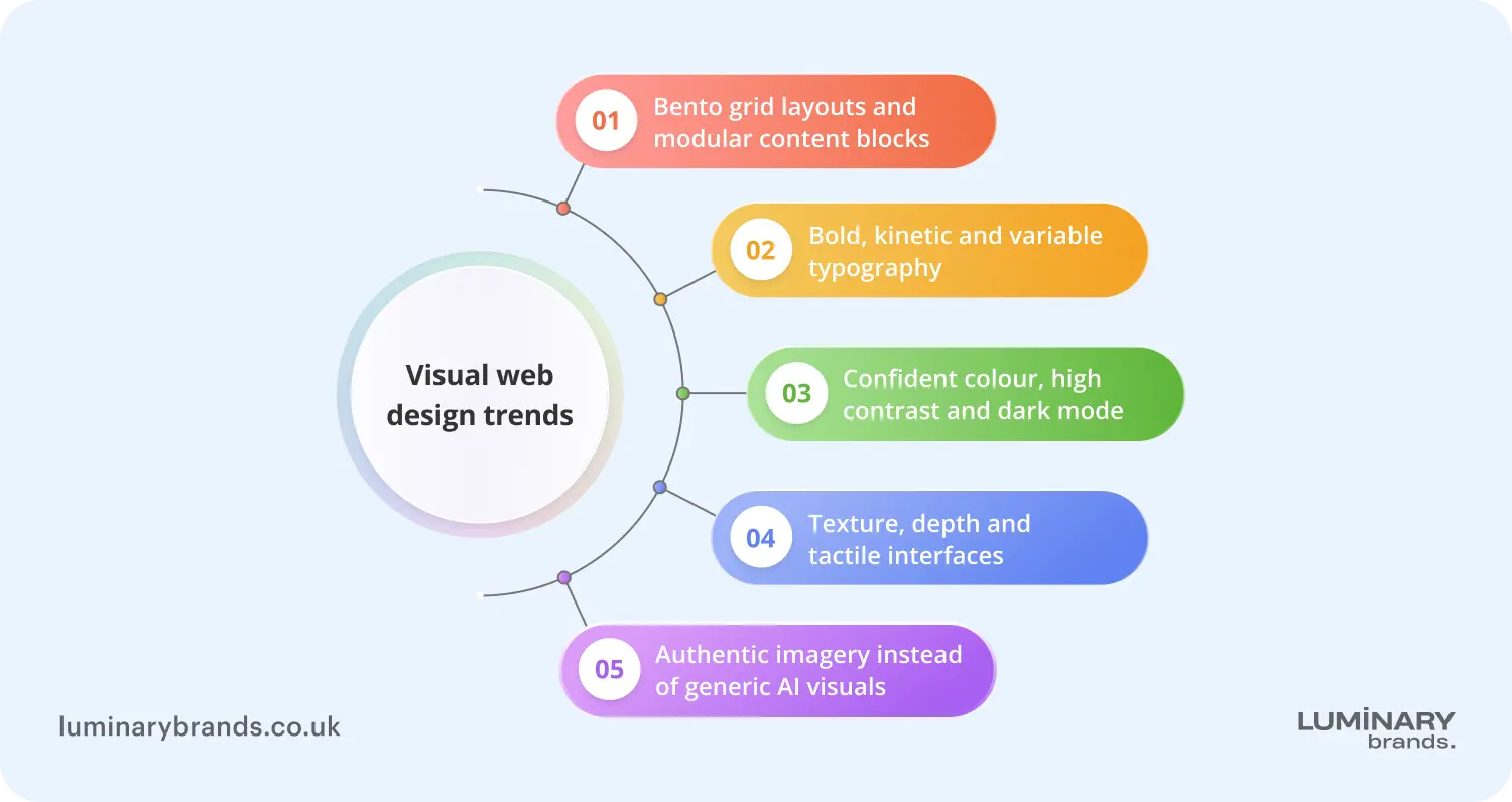 visual web design trends defining modern websites