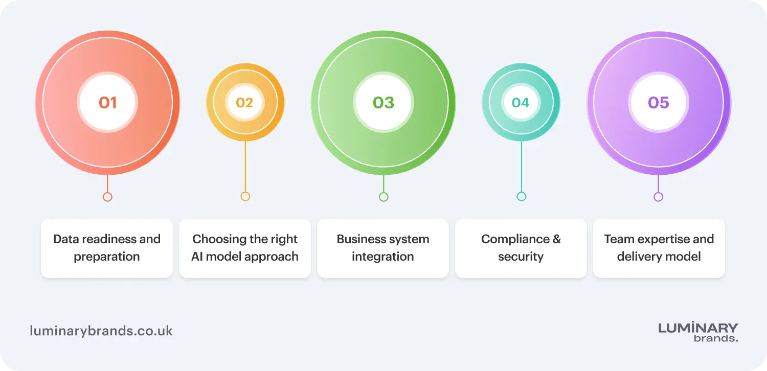 what determines ai development cost