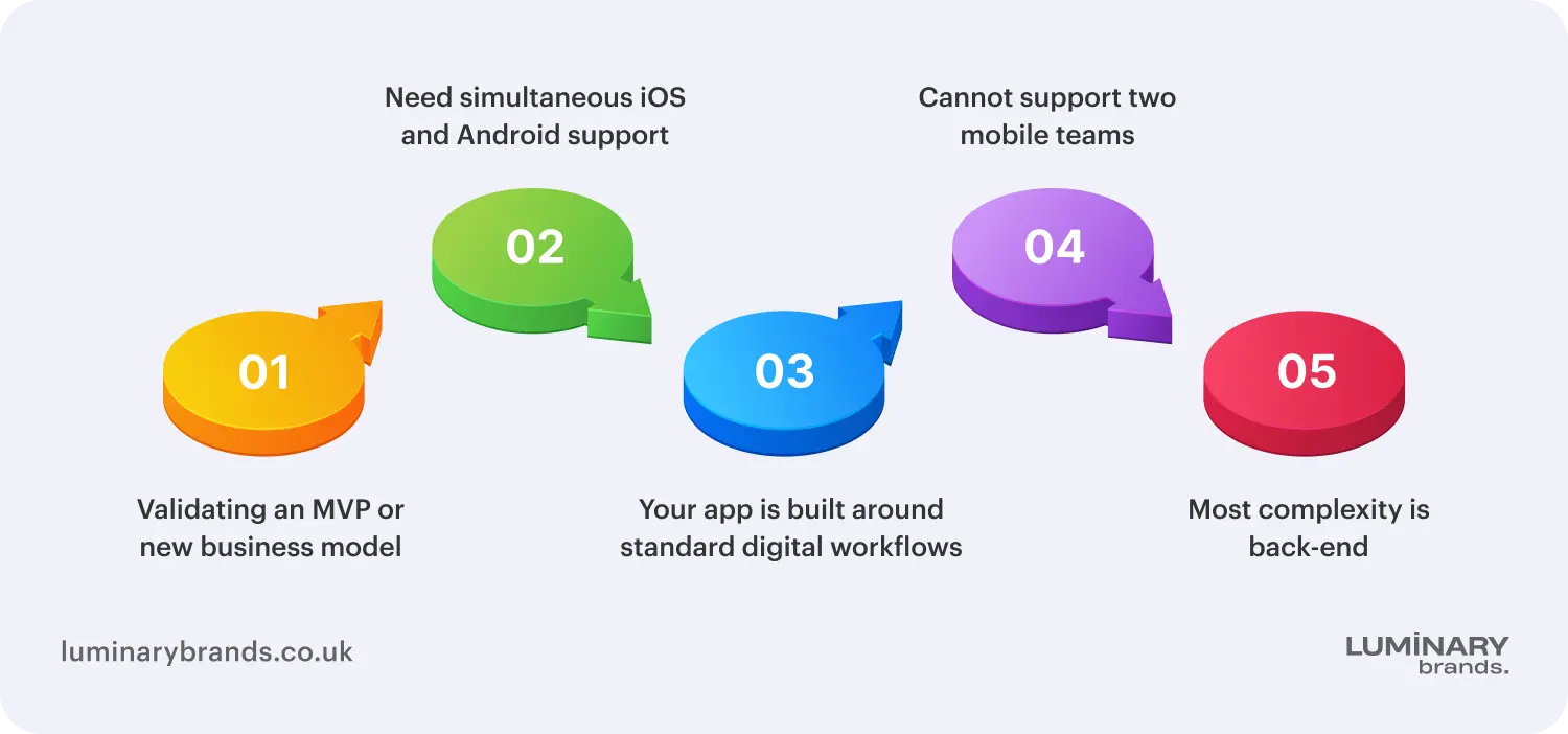 when cross platform development is the better choice