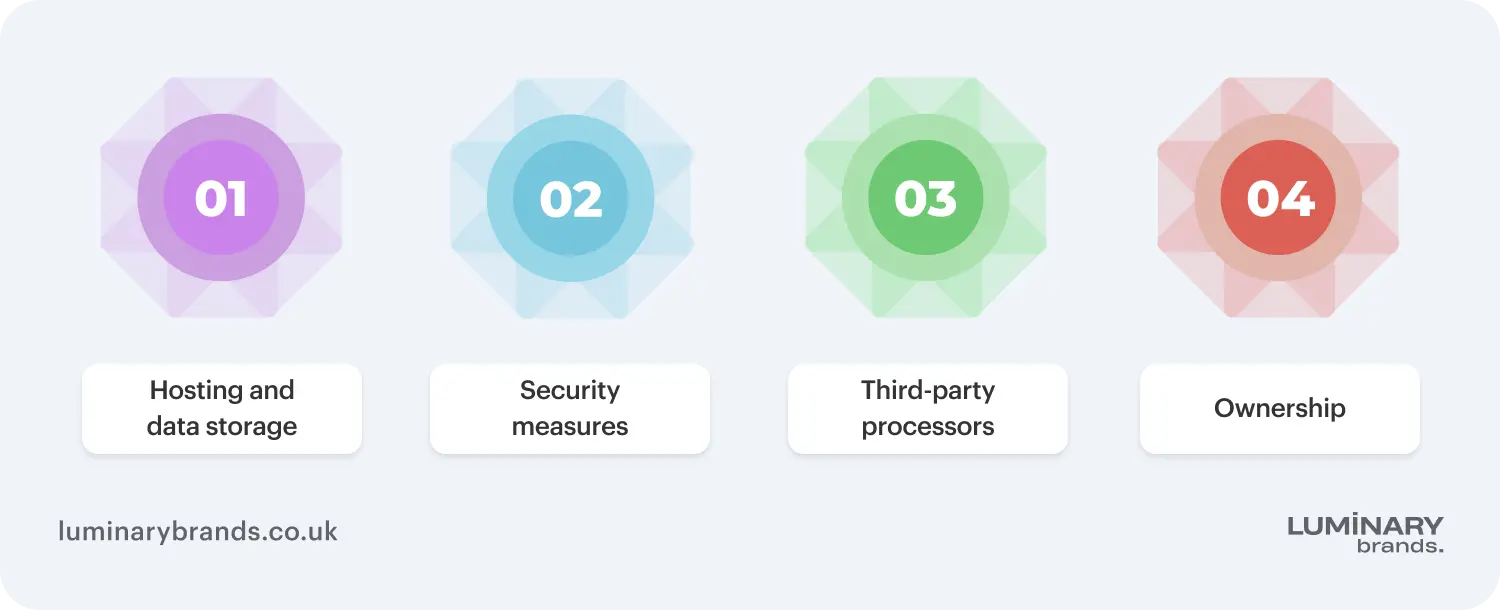data security uk gdpr and chatbot code ownership