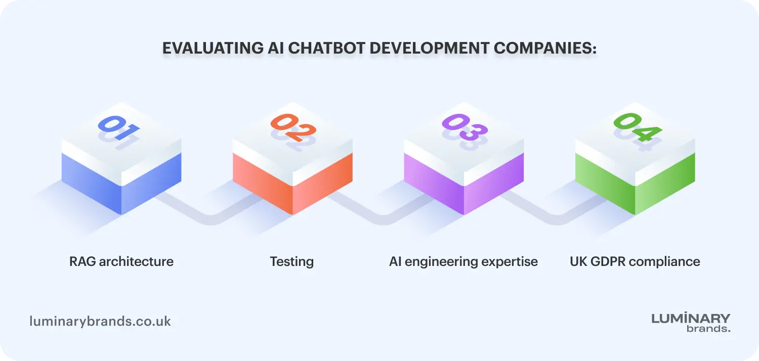 evaluating ai chatbot development companies