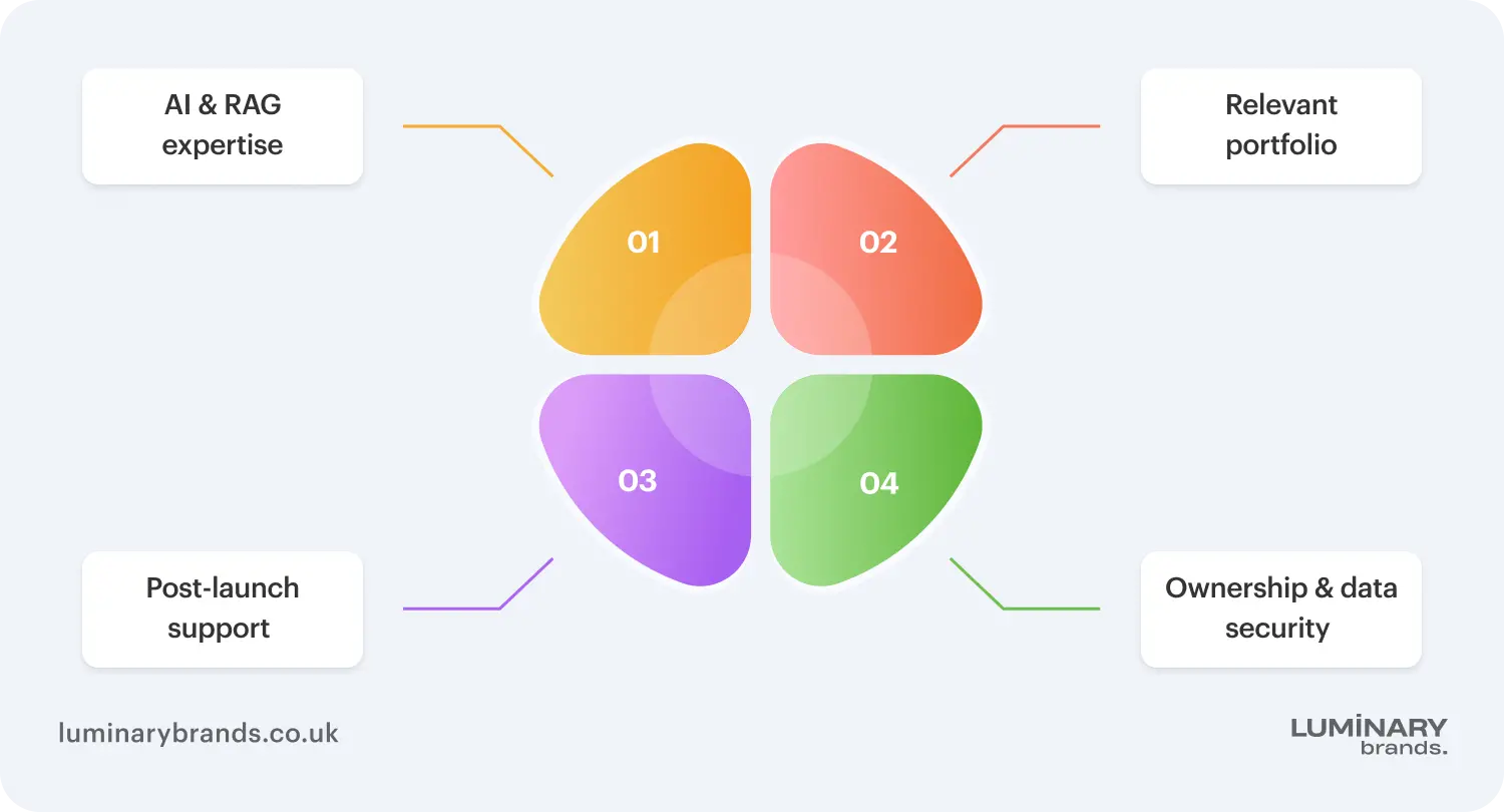 how to choose the right ai chatbot development company